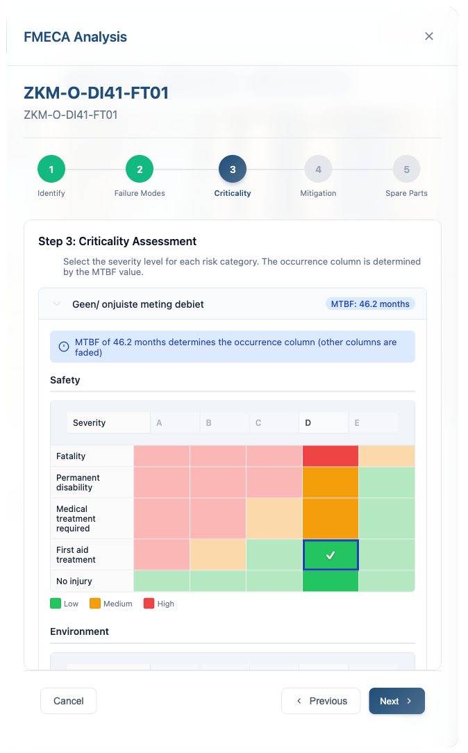 Risk Matrix Visualisation