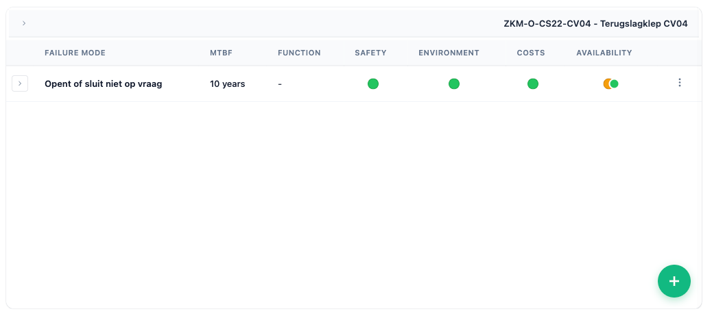 Risk Overview Report